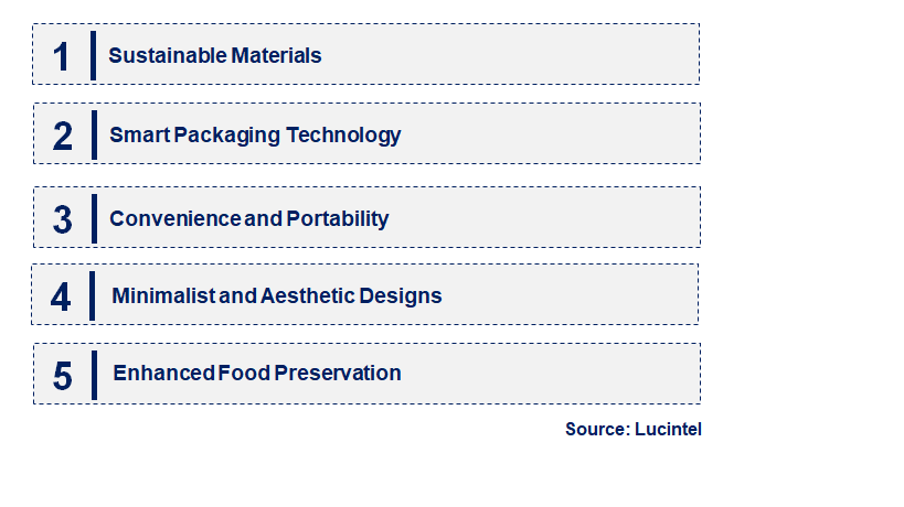 Emerging Trends in the Sandwich Packaging Market